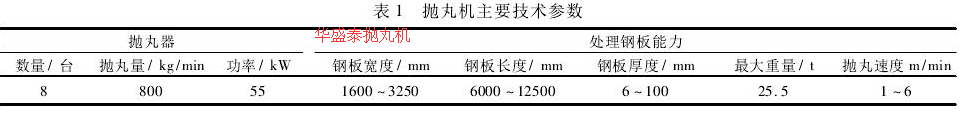 表1抛丸机主要技术参数