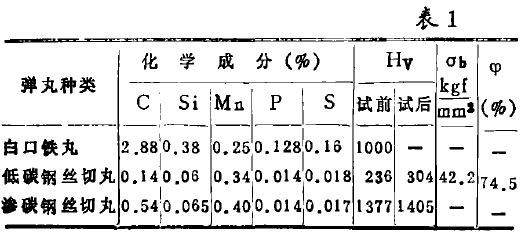 表1 各种弹丸的化学成分及机械性能