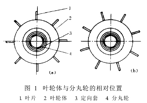 图1　叶轮体与分丸轮的相对位置