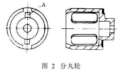 图2　分丸轮