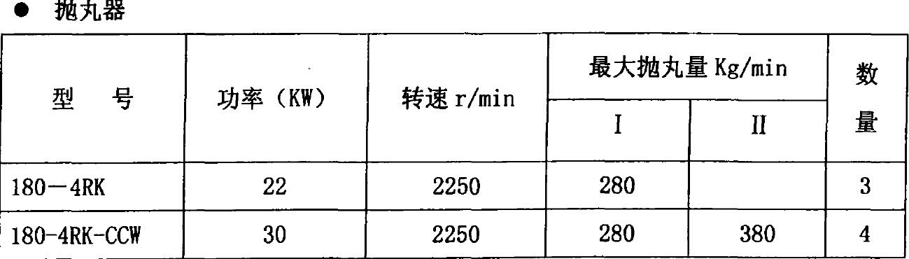 抛丸器