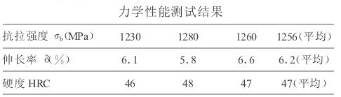 力学性能测试结果