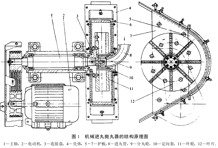 图1机械进丸抛丸器的结构原理图