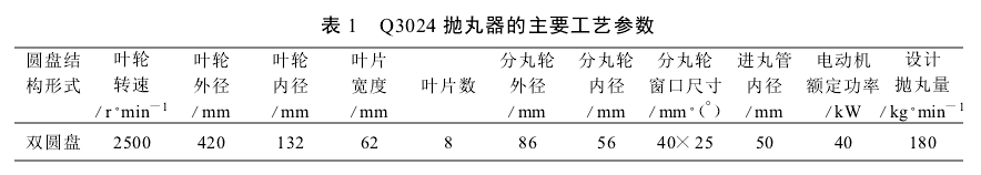表1 Q3024抛丸器的主要工艺参数