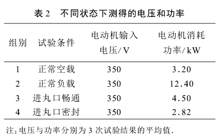 表2不同状态下测得的电压和功率