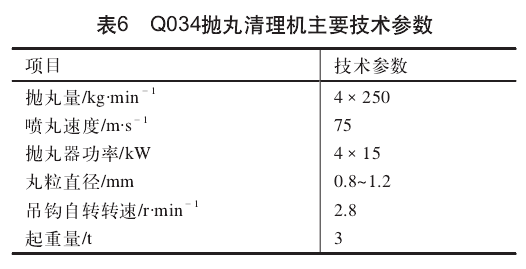 表6 Q034抛丸清理机主要技术参数