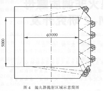 图4抛丸器抛射区域小意简图