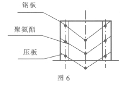 图6