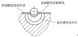 图1抛丸原理