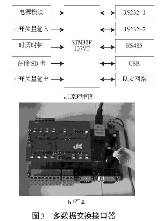 图3多数据交换接口器