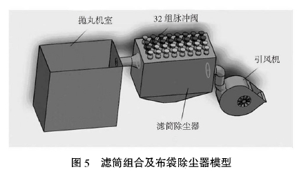 图5滤筒组合及布袋除尘器模型
