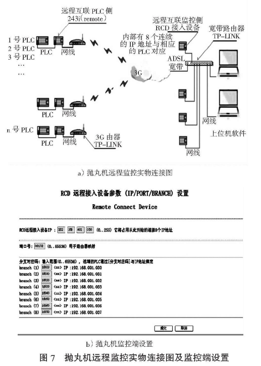 图7抛丸机远程监控实物连接图及监控端设置
