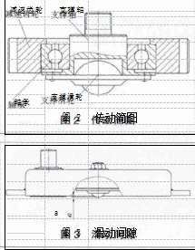 图 2 传动简图 a 图 3 滑动间隙