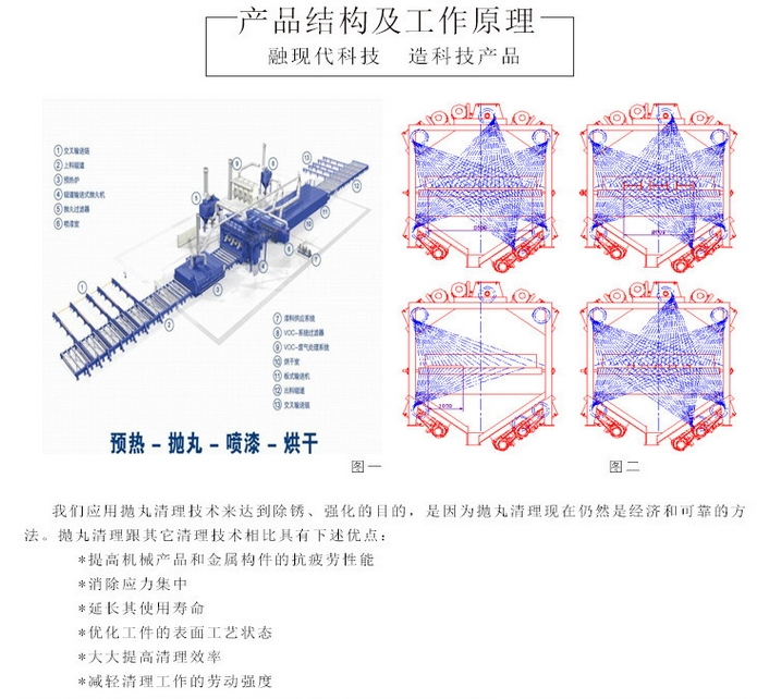 钢管抛丸机工作原理图